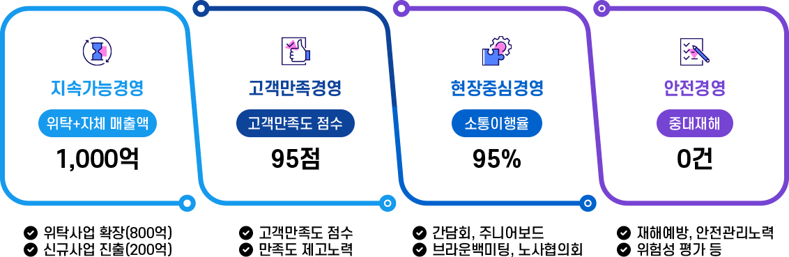 이미지에 대한 설명은 아래 참조