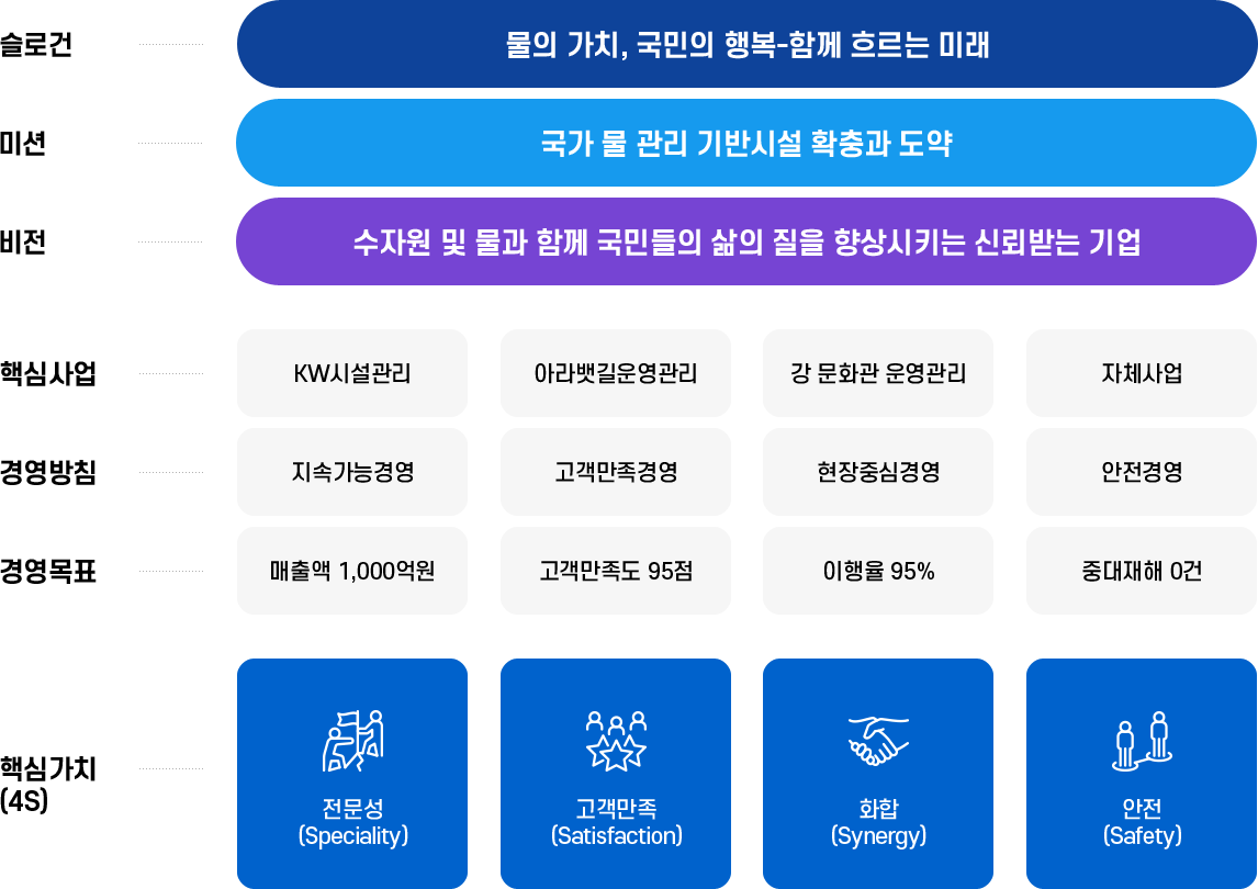 이미지에 대한 설명은 아래 참조
